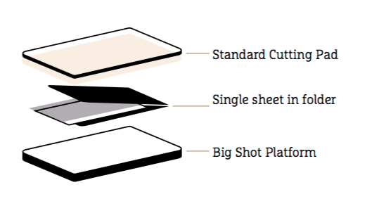 Sandwich for the Stampin' Up! Dynamic Textured Impressions Folders