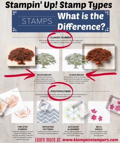Stampin' Up! Stamp Types