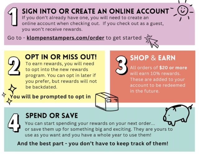 A graphic explaining the four steps to opt into the Stampin' Rewards program.