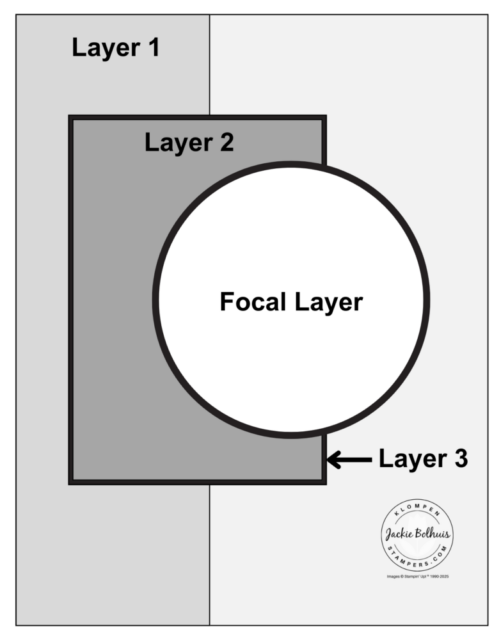 Simple card making template sketch showing layout and measurements for easy handmade cards.